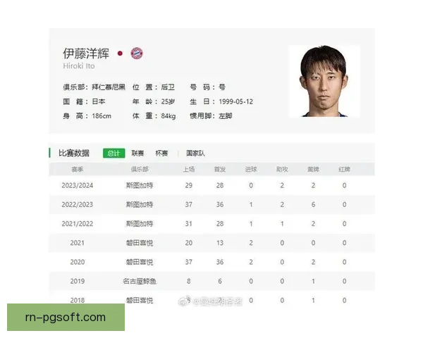 伊藤洋辉加盟拜仁慕尼黑引发热议 日本新星挑战德甲豪门梦想